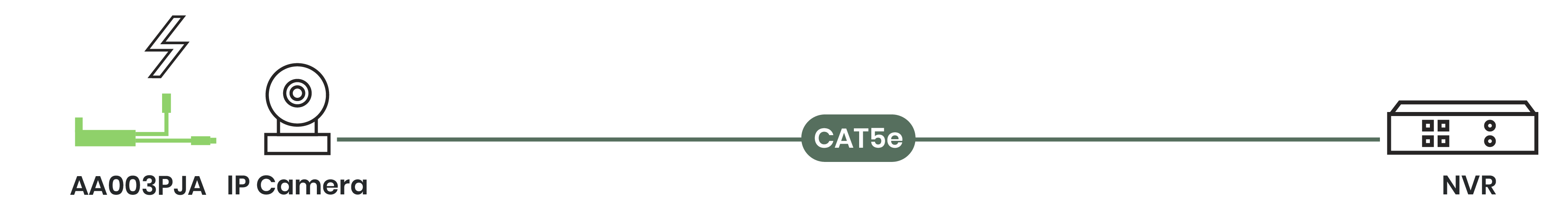 IP Camera - CAT5e - NVR