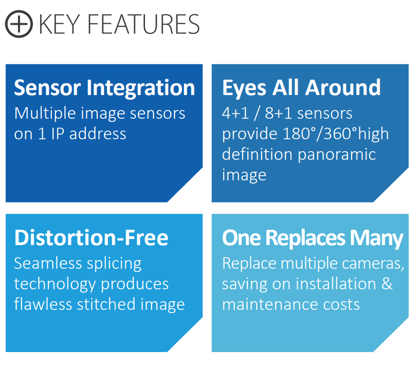Sensor Integration, Eyes All Around, Distortion-Free, One Replaces Many