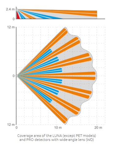 Digital temperature compensation 