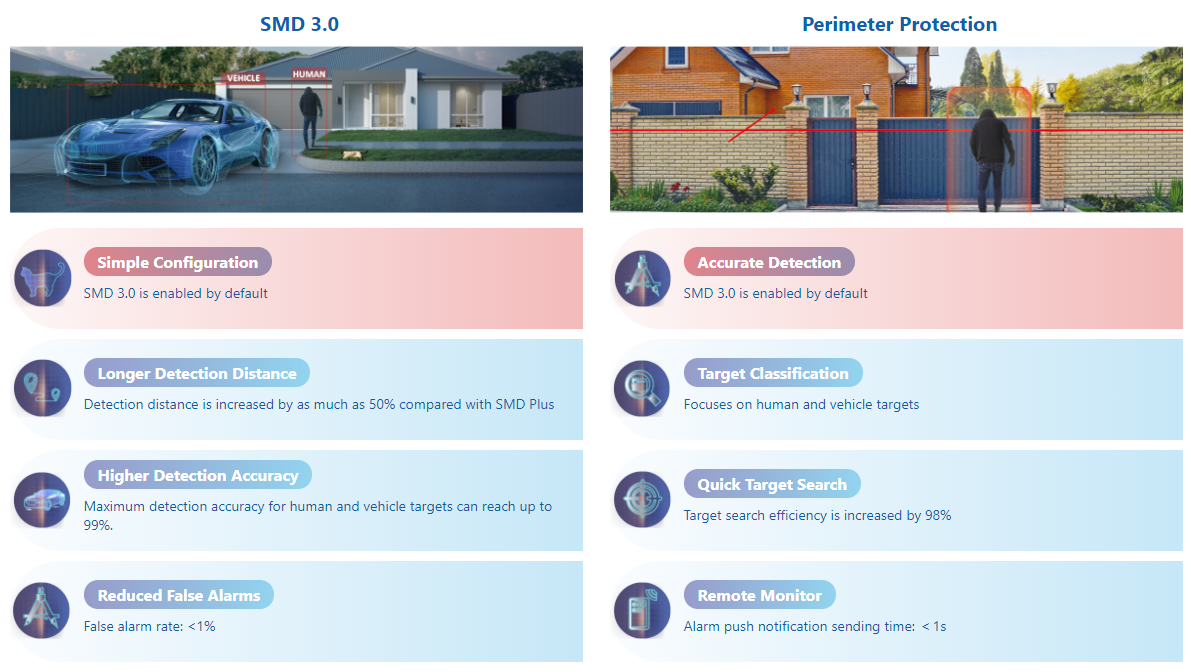 SMD 3.0 & Perimeter Protection 