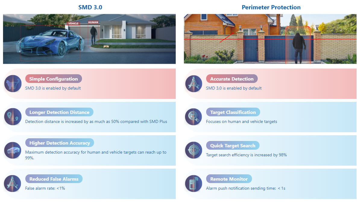 SMD 3.0 & Perimeter Protection