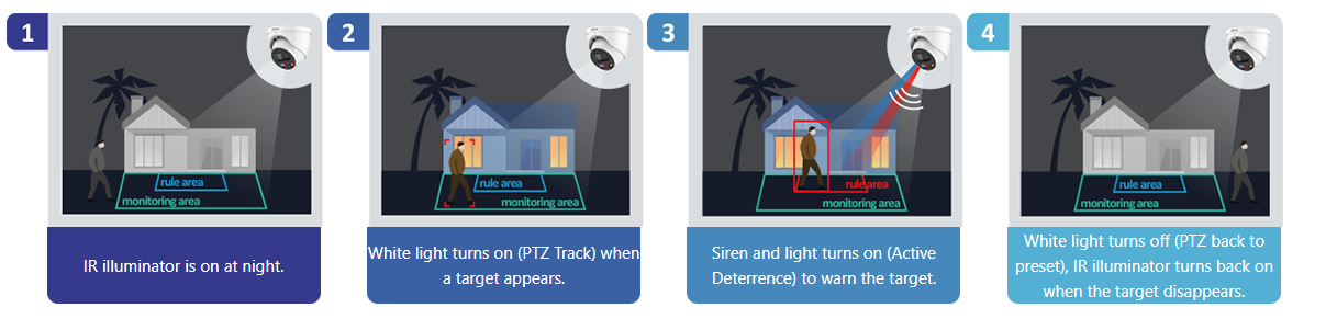 Smart Dual Illuminators