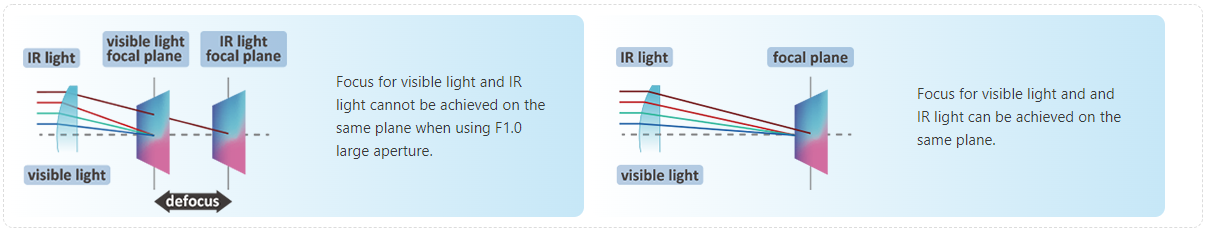 Powered by Optical Path Technology