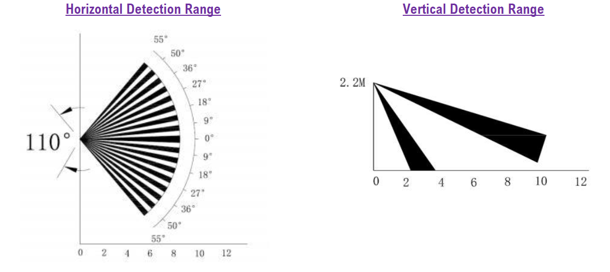 C2Max Angle Chart