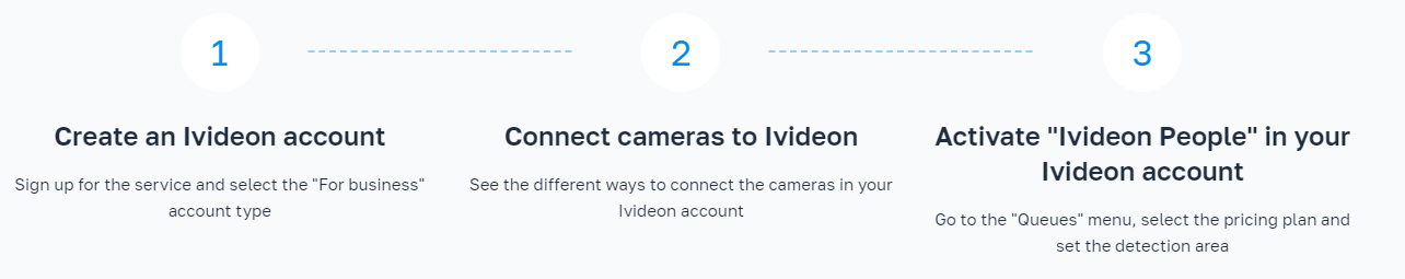 How to enable ivideon People