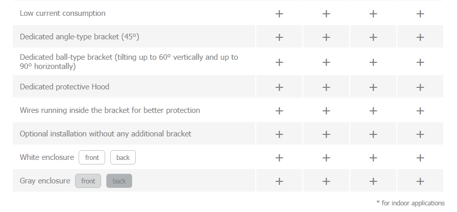 Summary of Features and Characteristics